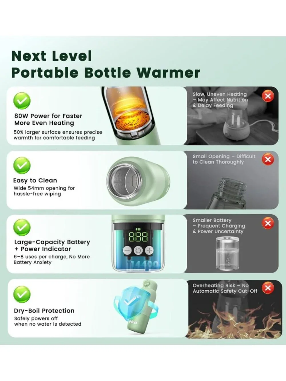 Portable Travel Bottle Warmer - Fast Heating, 12oz, Rechargeable, Temp Control